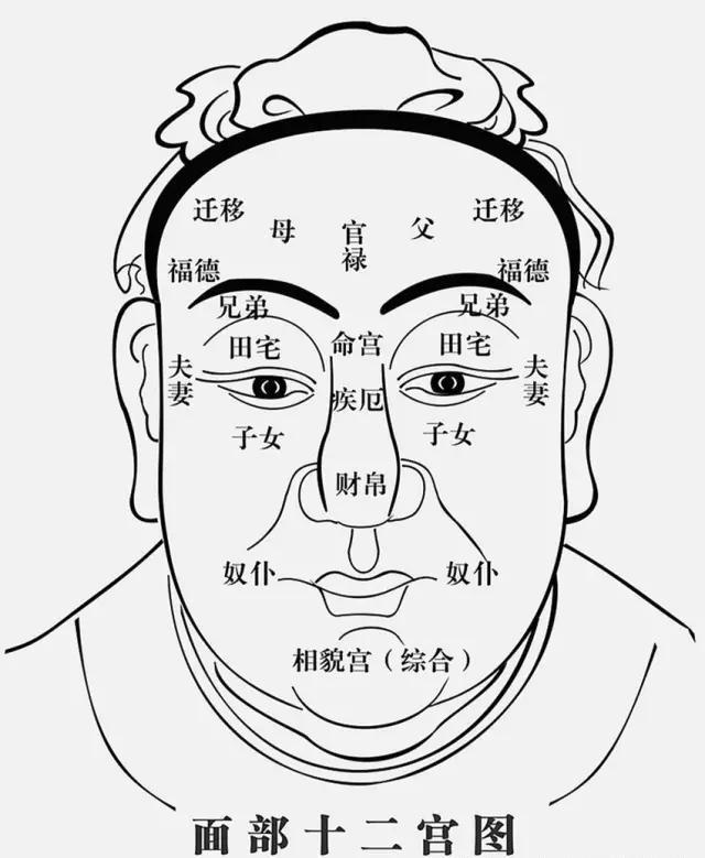 人中歪是怎么回事？面相学人中歪的女人面相解析