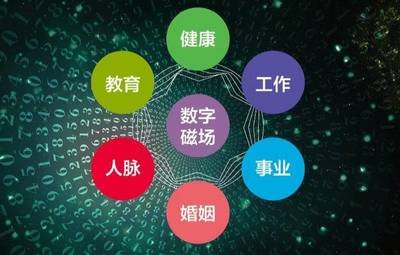 数字密码：1 - 9 数字在风水中的深远意义与多元影响