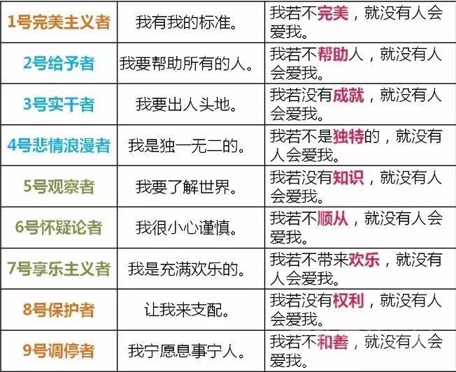 一分钟识人术之实用：借助九型人格精准识人